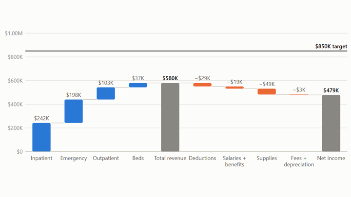 Preview of the Hospital Profit Simulator model