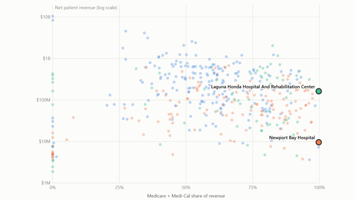 Preview of the 444 Reports, 432 Hospitals model