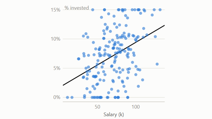 Standardised effect of each predictor